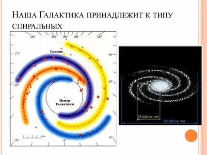 Млечный путь относится к типу спиральных галактик