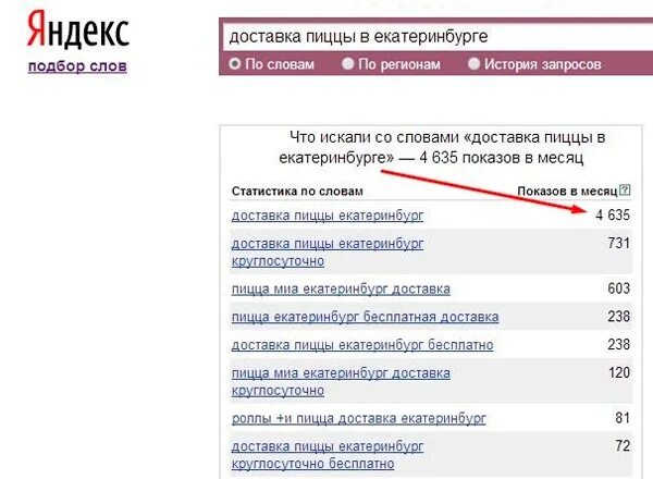 Доставлять текст