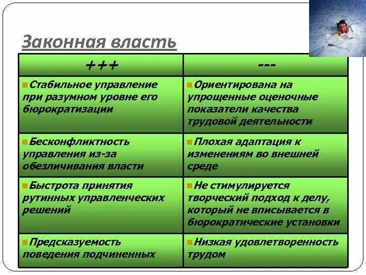 Перечислите формы власти. Формы власти в менеджменте. Виды и формы власти. Законная власть это в менеджменте. Законная форма власти.