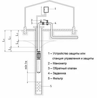 Устройство оборудование скважины