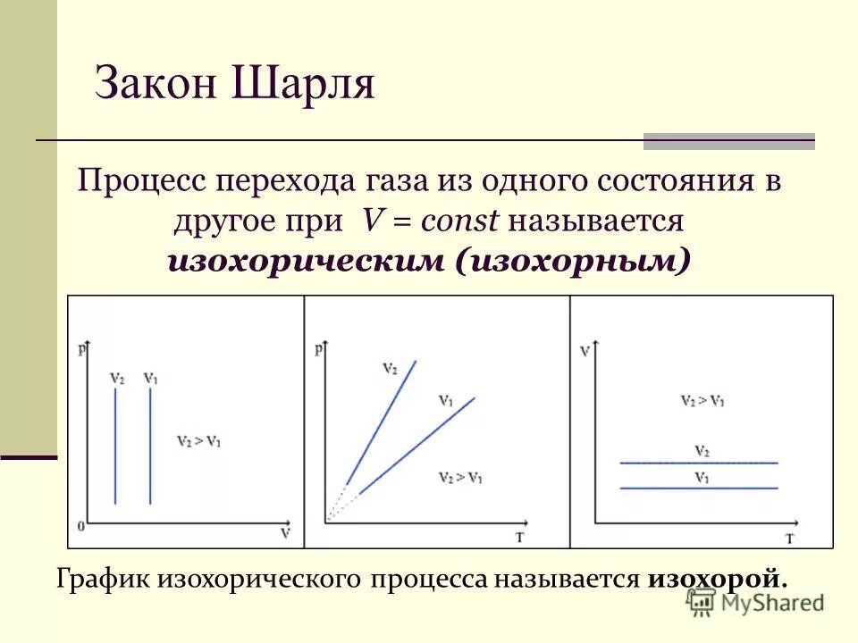 выбери закон шарля