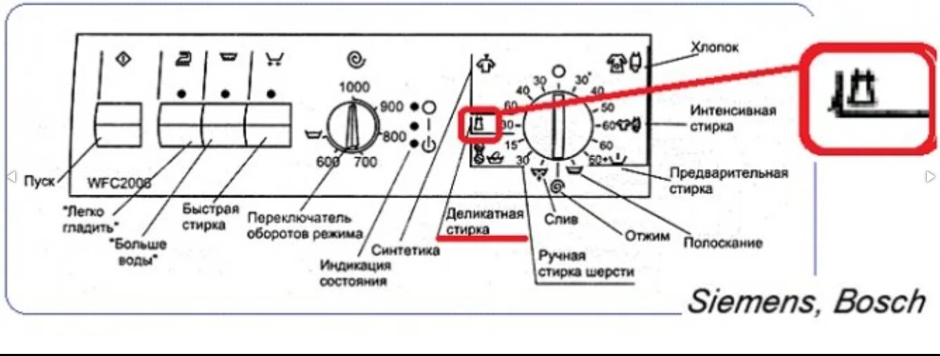 Что означает на машинке ue. Машинка Bosch стиральная значки на панели машина. Обозначение кнопок на стиральной машине Bosch. Значки на стиральных машинах бош Bosch. Значки на стиральной машине Bosch Maxx 4.