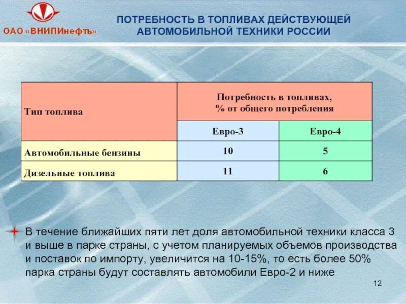 Как рассчитать норму расхода материала. Нормирование расхода топлива на атп. Норма расхода трансмиссионного масла на 100 л топлива. Свойства горюче-смазочных материалов. Норма расхода материала формула.