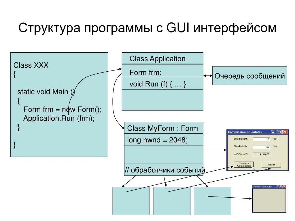 Программа classes. Структура интерфейса приложения. Структура программного приложения. Структура программы с gui интерфейсом. Строение программы c#.