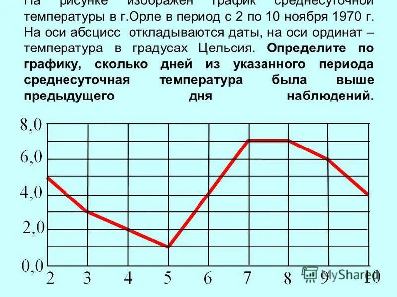 Крутящий момент асинхронного двигателя от оборотов. Кривая энгеля график. Кривая энгеля график. Графике. На оси абсцисс откладывается.