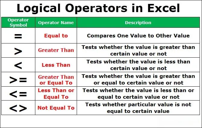 Boolean value. Excel logical. logical operators. less or equal excel. logical operators and boolean values.