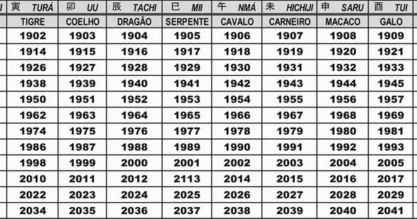 Какой год 1987. 2020 2021 2022 2023 2024 2025 2026 2027 2028 2029. 2022 2023 Год год кого. Следующий год 2024. Символ 2026 года.