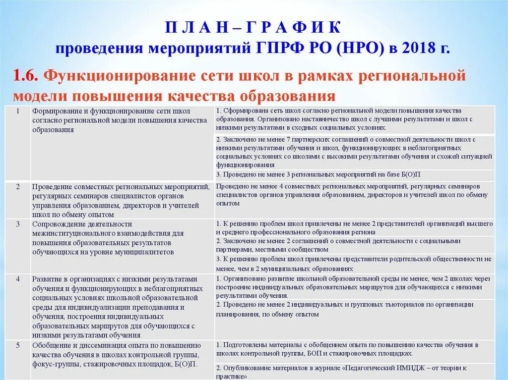 Проверка образовательных результатов. Повышение качества образования в школе. повышение образовательных результатов это. качество образования в школе. улучшения образовательных результатов.