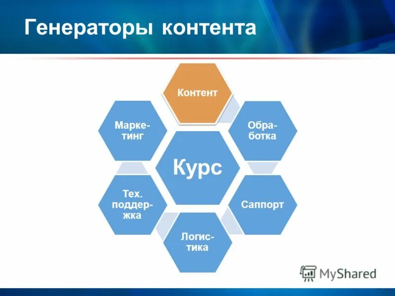Генератор контента, форм- фактор генератора контента. Генератор контента. Генерируемый контент. Ugc – пользовательский контент. Генерируемый контент.