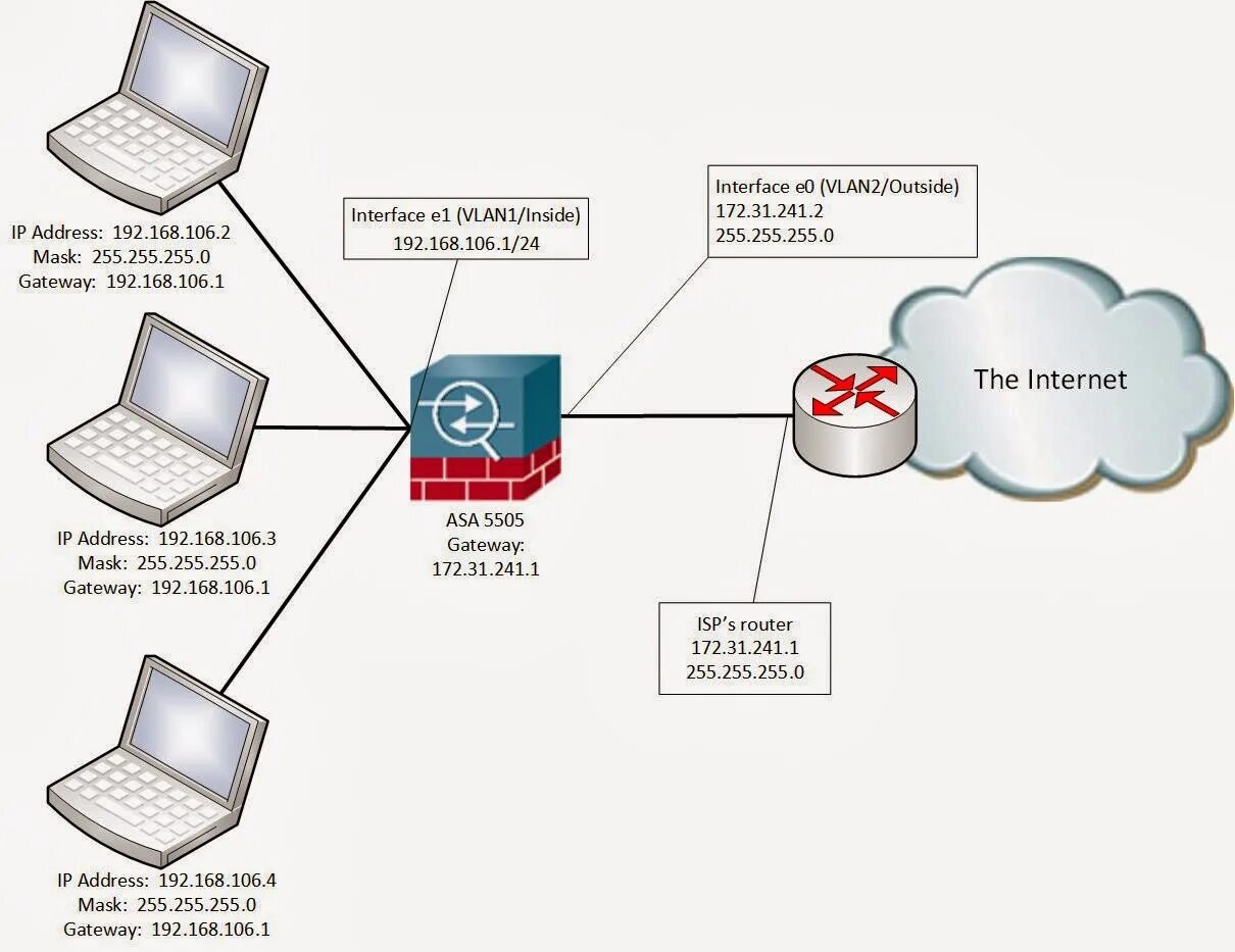 Шлюз по умолчанию. IP address шлюз. Шлюз по умолчанию Cisco. Gateway IP address что это. Gateway address