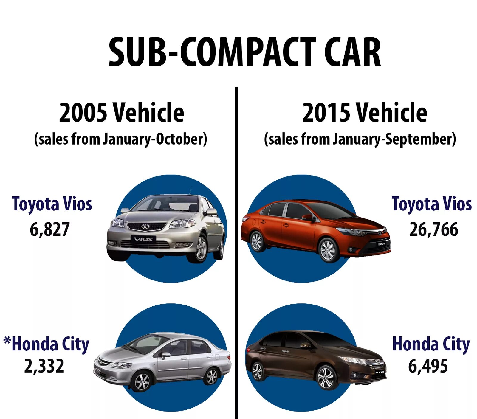 Comparing cars. Comparative with cars. Car Comparison Price specs Canada. Compare car Sizes pics. Car comparisons