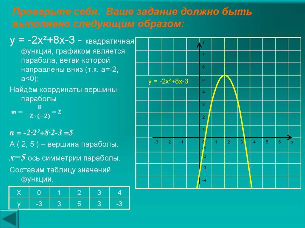 График функции у 2 7х b проходит. Функция параболы х2 - х - 2. Построение параболы графики. Построение графиков параболы. Задания на Графическое построение параболы.