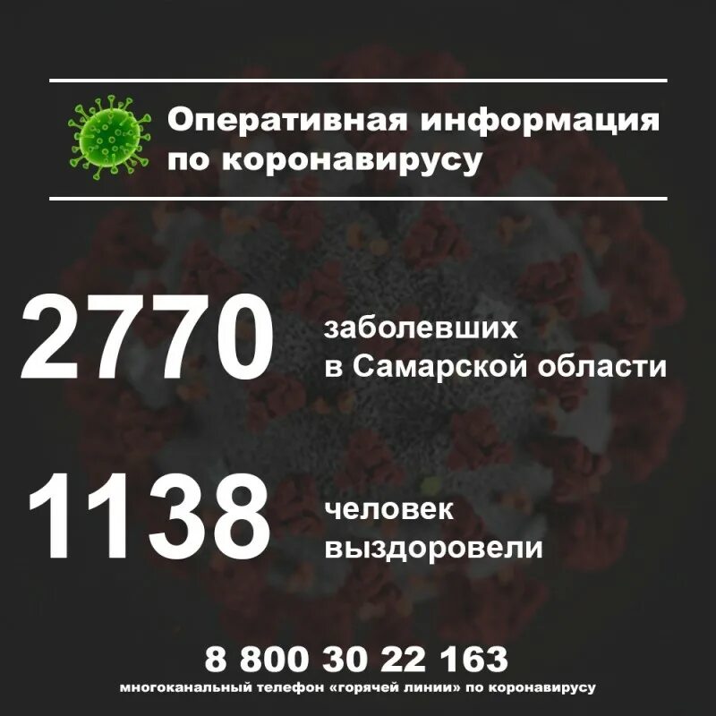 Сколько заболевших коронавирусом сутки. Коронавирус в Самарской области. Статистика коронавируса в Самаре. Коронавирус в Самарской области 31 января. Короновирус за сутки в Самаре.