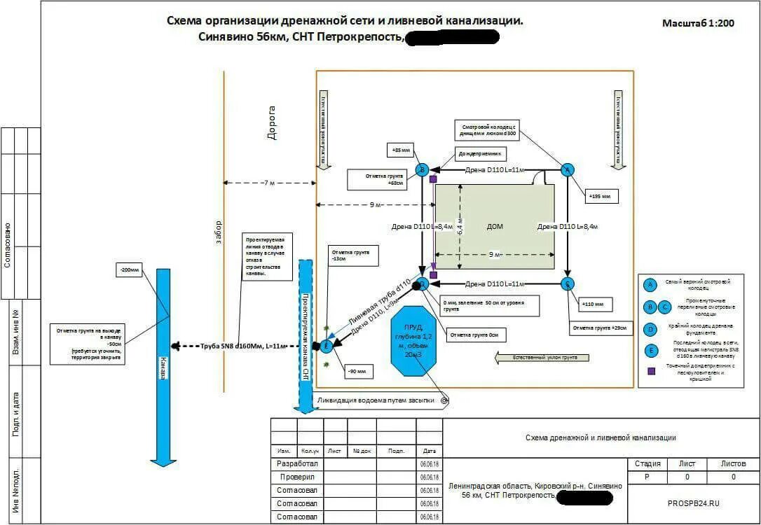 Расчет ливневых стоков. Принципиальная схема системы ливневой канализации к2. Схема подключения дренажных труб. Схема дренажа и канализации на участке. Принципиальная схема водоотвода.