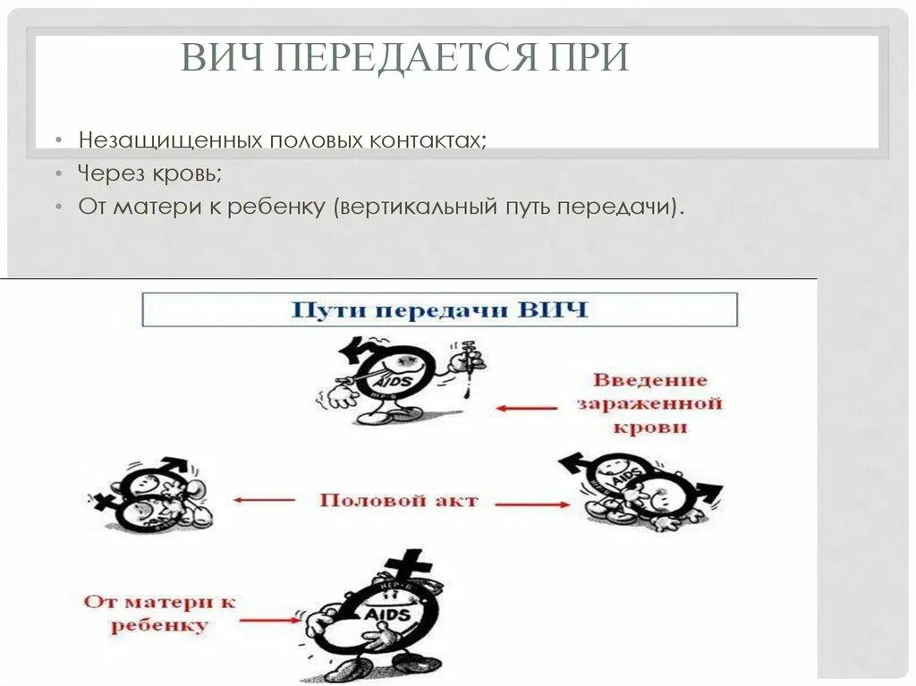 ВИЧ передается от матери к ребенку. СПИД беременность передается. Контакт через контакт коронавирус