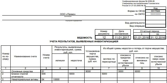 Ведомость расхождений инвентаризации. Инв-26 ведомость учета. Форма инв 26. Инв-26 ведомость учета результатов выявленных инвентаризацией. Инв-26 образец заполнения.