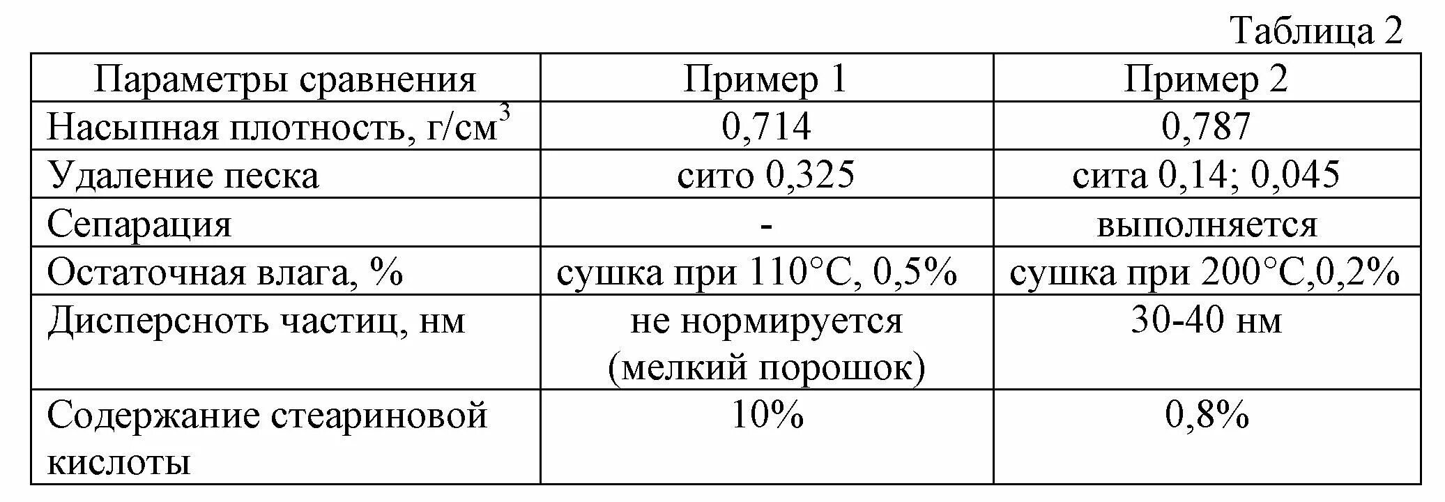 Насыпная плотность порошка. Плотность борной кислоты. Полимерный порошок насыпная плотность. Плотность карбонатов.