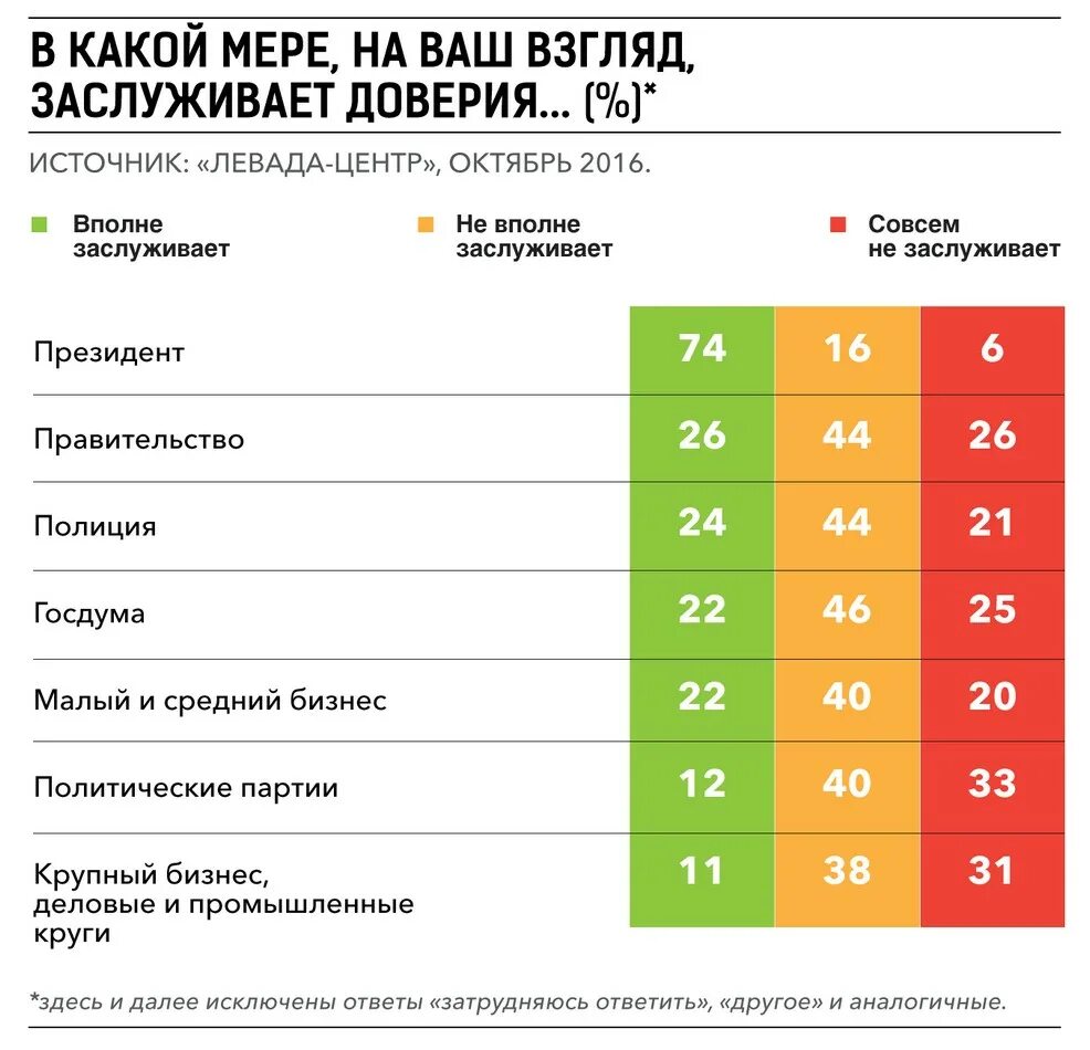 Российский польза. Размер бизнеса. Крупный бизнес в России. Левада центр и ВЦИОМ. Партия малого бизнеса России.