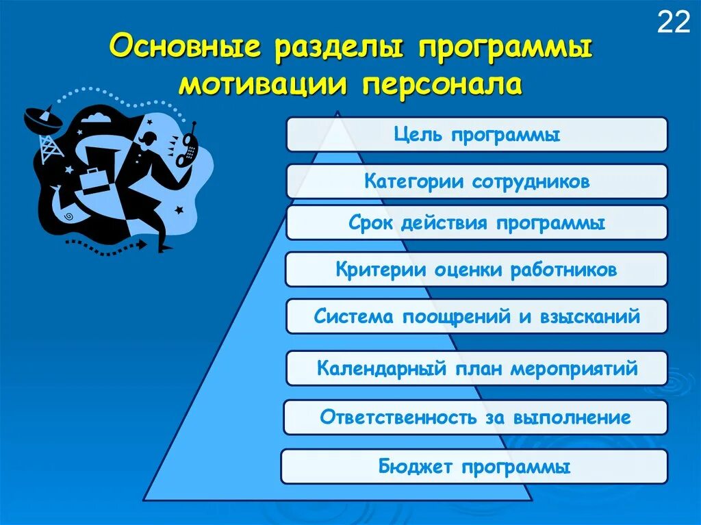 Основная мотивация работы