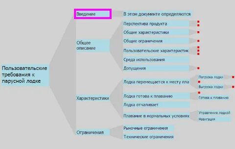 Требования 4 1 требования