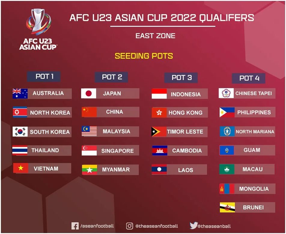 AFC u23 Asian Cup Uzbekistan 2022. AFC u23 Asian Cup 2022. AFC U-23 Cup. AFC u23 Asian Cup 2019. U cup