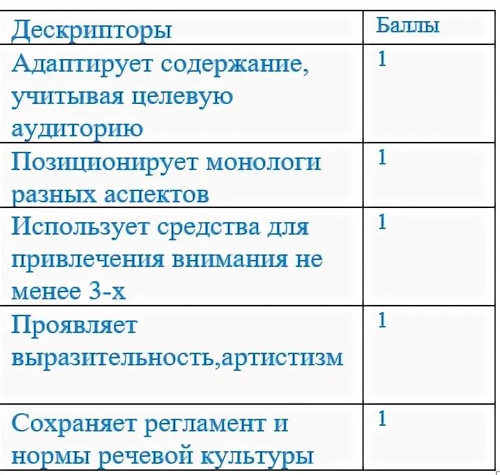 Как определить дескрипторы. Как определить дескрипторы