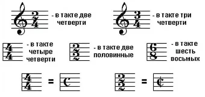 1 1 в музыке 4 буквы. Размер на нотном стане. Размер такта 2/4. Размер такта 3/4. Размер в Музыке.