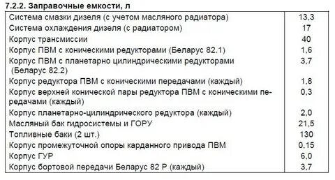 Сколько масла мтз
