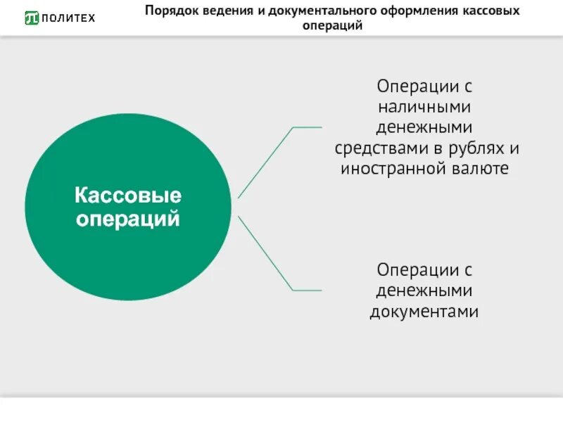 Нормативное регулирование кассовых операций. Порядок оформления кассовых операций. порядок документального оформления кассовых операций. порядок ведения кассовых операций схема. документальное оформление и порядок проведения кассовых операций..