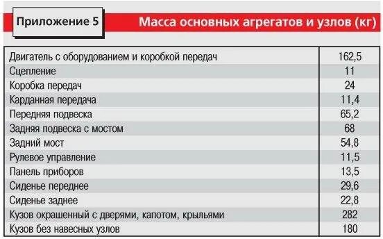 Вес агрегатов. Насос pedrollo f50/160b. Всасывающий патрубок насоса см 125-100-250-4. Масса агрегатов и узлов газ 53. Посчитать вес агрегата.