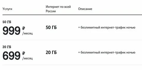 Безлимитный интернет мобильный и минуты