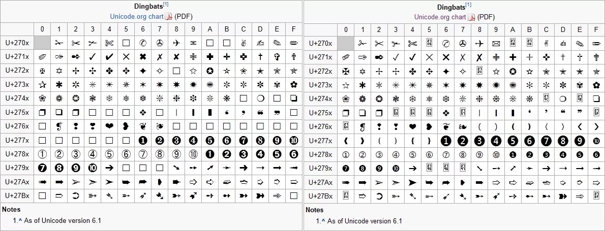 Канал ни код. Кодировка УТФ 8 таблица. Кодовая таблица символов UTF-8. Коды символов Unicode UTF-8. Таблица Unicode UTF-8.