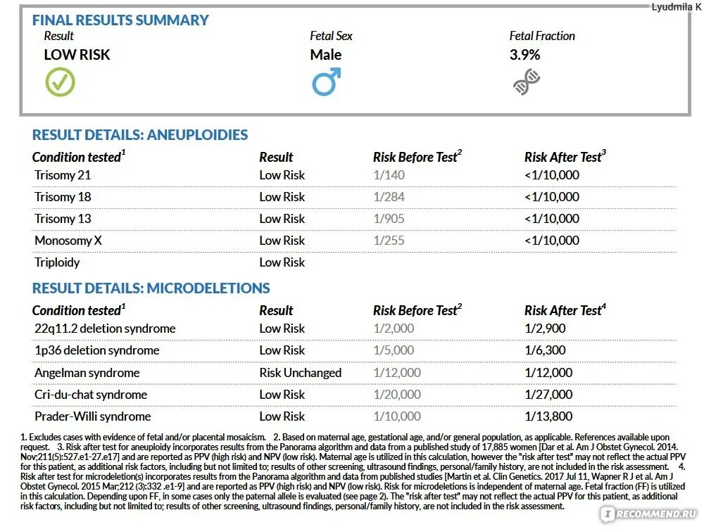Синдром дауна на скрининге. Тест на дауна. Расшифровка биохимического скрининга 1 триместра нормы крови. Синдром дауна на скрининге. Скрининг тест синдрома дауна результат.