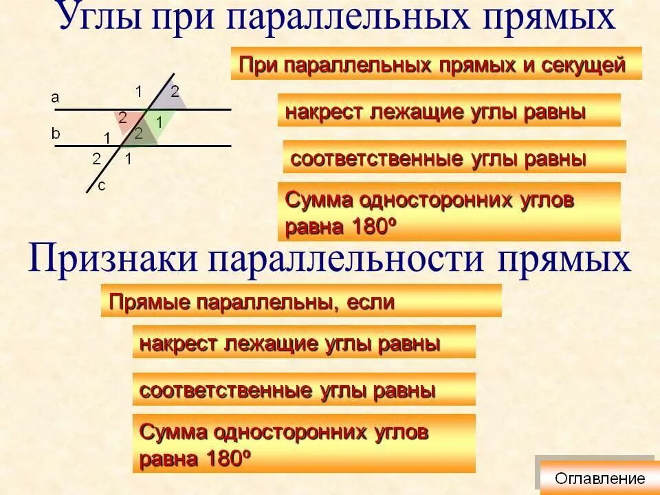 Какие углы в двух параллельных