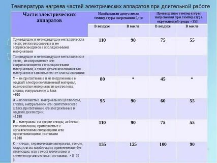Допустимая температура системы