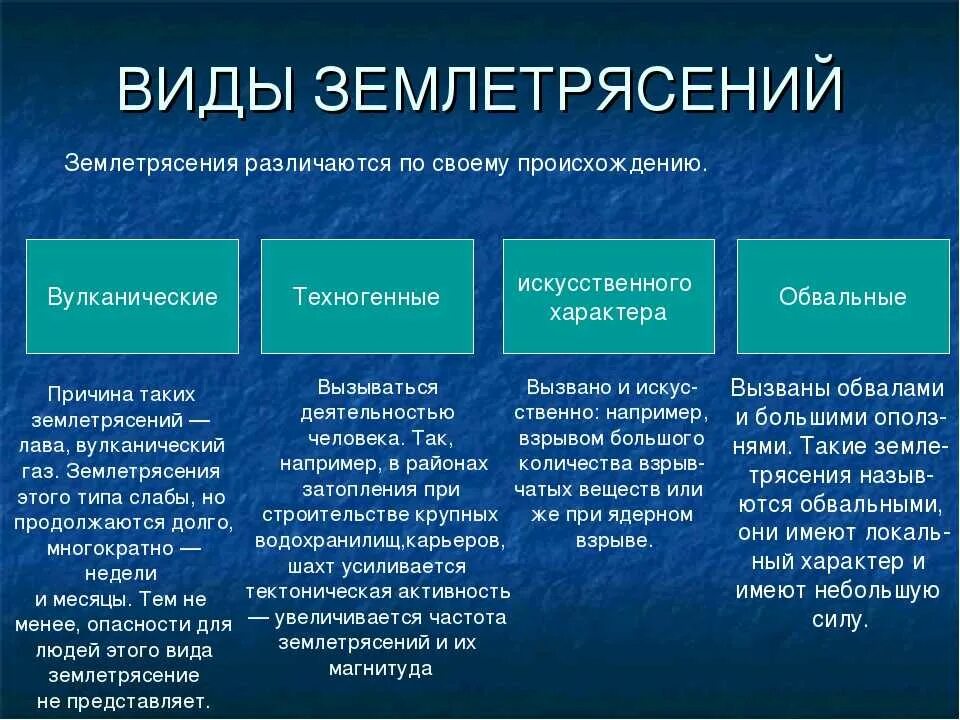 Землетрясение характер. Какие бывают землетрясения виды. Какие существуют типы землетрясений?. Виды и причины землетрясений. Виды землетрясений кратко.