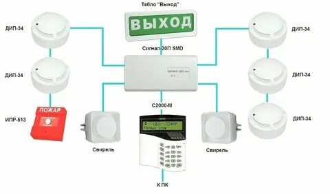 Пожарная сигнализация статья