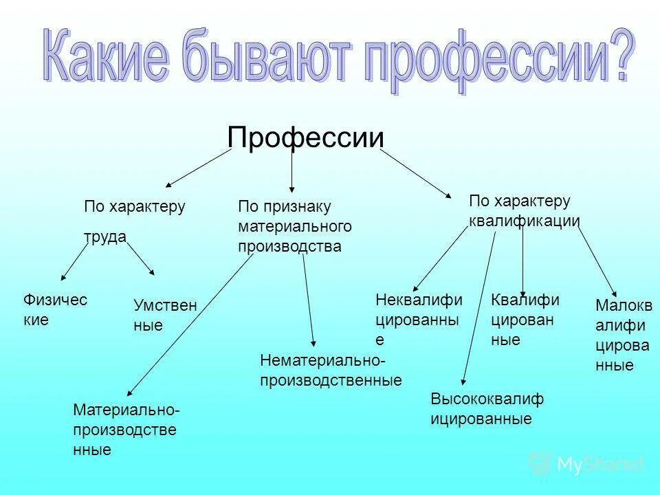 Какие бывают схемы работы Фулфилмент-оператор Бета ПРО доставляет заказы интернет-магазинов по всей России