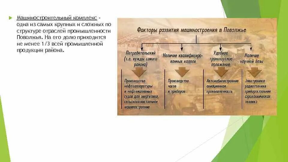 Отрасли химической промышленности поволжья. Факторы машиностроения Поволжья. Факторы формирования машиностроения в Поволжье. Отрасль специализации продукция отрасли Поволжья. Факторы специализации района Поволжья.