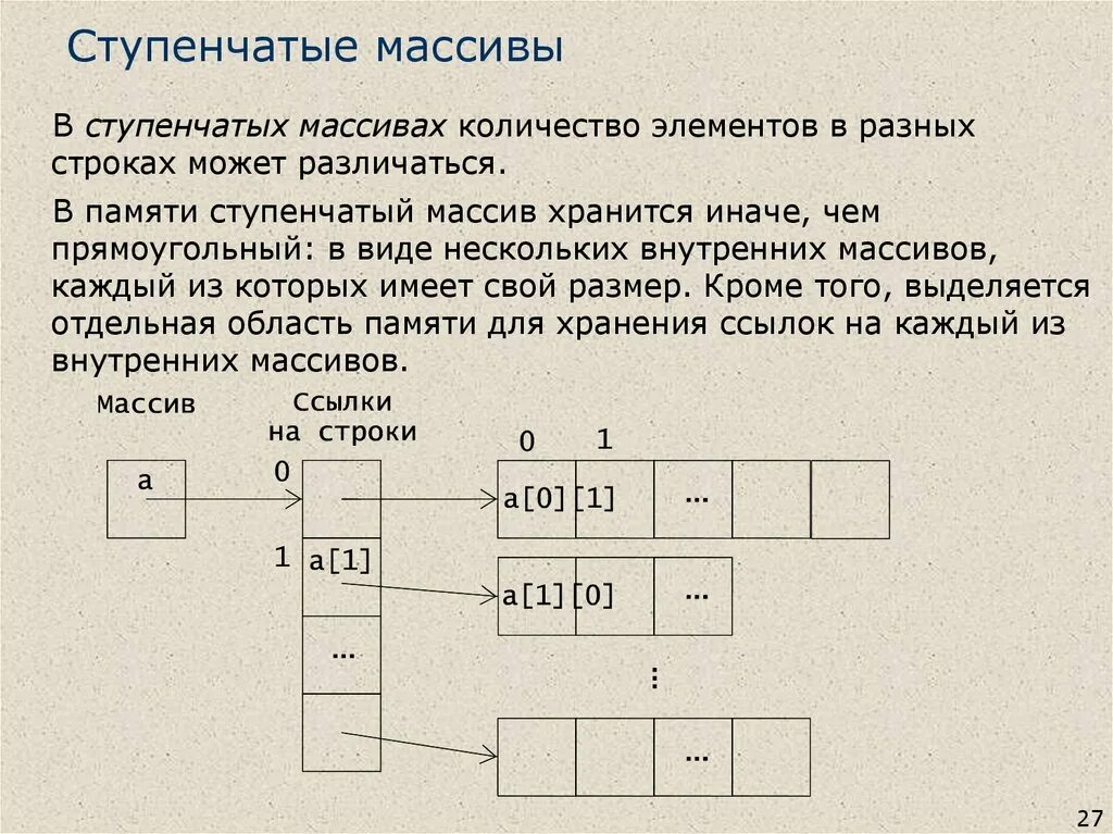 Ступенчатые числа. Ступенчатый массив. Хранение массива в памяти. Как массив хранится в памяти компьютера. Ступенчатый массив c#.