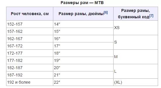 6 дюймов 2 дюйма рост. 18 Размер рамы велосипеда. Размер рамы: 13.5".