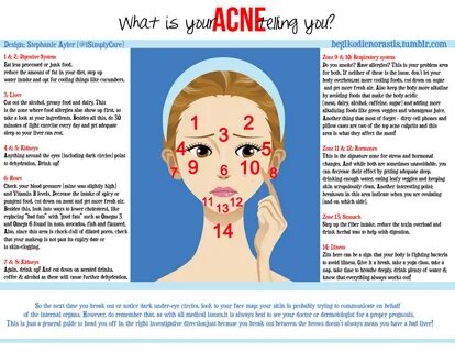 See What Your Acne Can Tell You About Your Health Natural remedies.