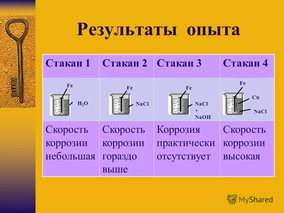 Практическая работа металлы 7 класс. Опыты по коррозии железа. Опыт изучение коррозии железа. Опыт по коррозии металлов. Опыт коррозия металлов.