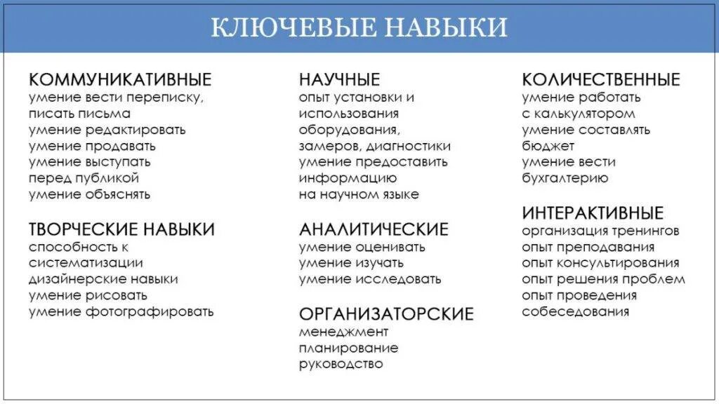 Навыки в резюме что писать. Ключевые навыки в резюме примеры. Что указать в резюме ключевые навыки. Какие навыки написать в резюме. Основные навыки в организации