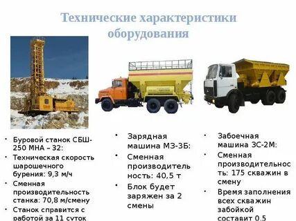 Буровые установки технические характеристики