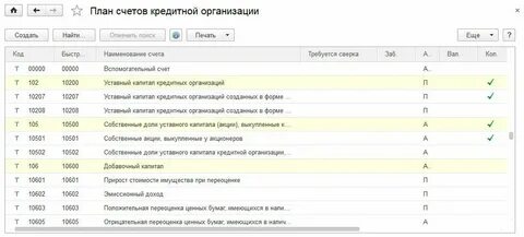 Счета в кредитных организациях бюджетного учреждения