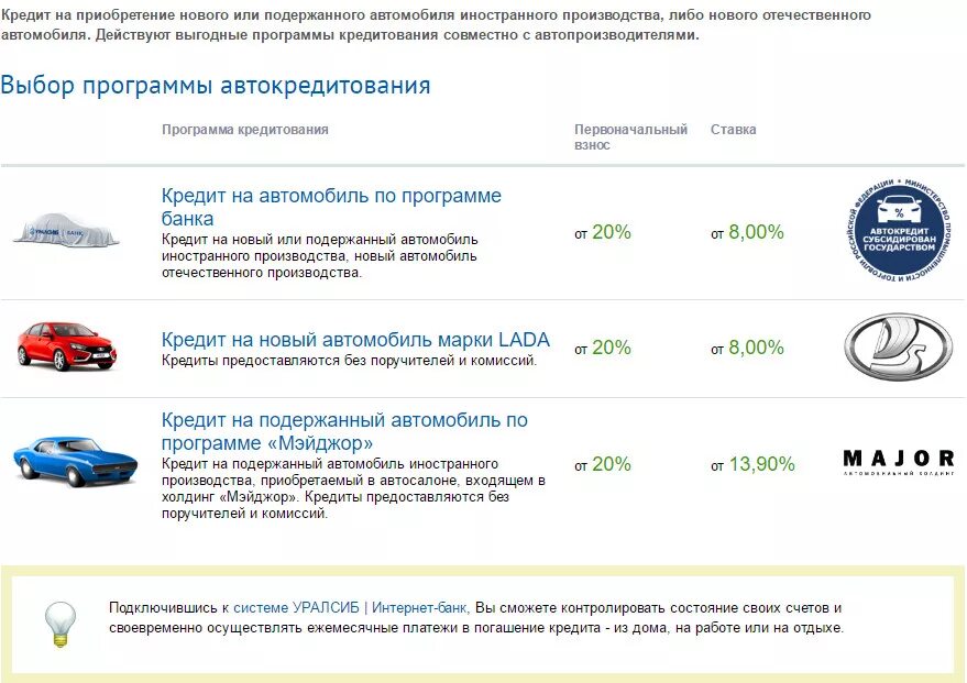 Уралсиб банк автокредит. Программы автокредитования. Условия автокредитования. Кредитные программы на покупку автомобиля. Лучшие банки для автокредитов.