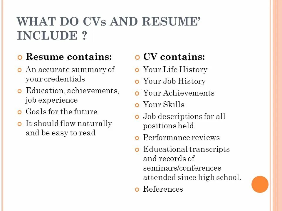 To include 4 more. What information does a CV include. What include in Resume. What CV include. What is CV.