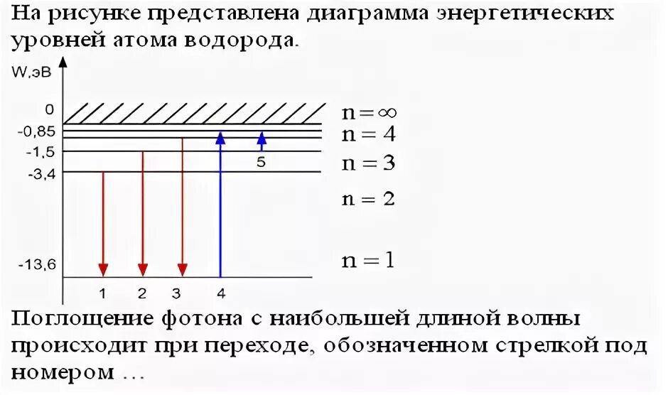 На рисунке изображена схема низших энергетических