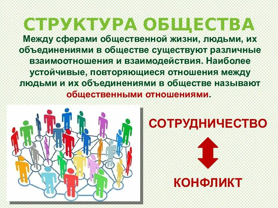 Назовите формы объединения людей. Объединение людей общества. виды объединений людей в обществе. формы объединения общества. формы объединения людей.